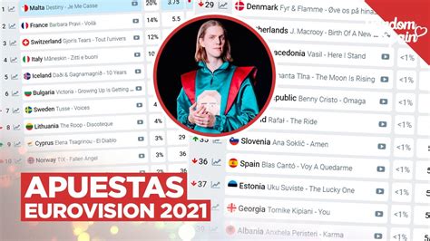 apuestas de pago eurovisión 2021.